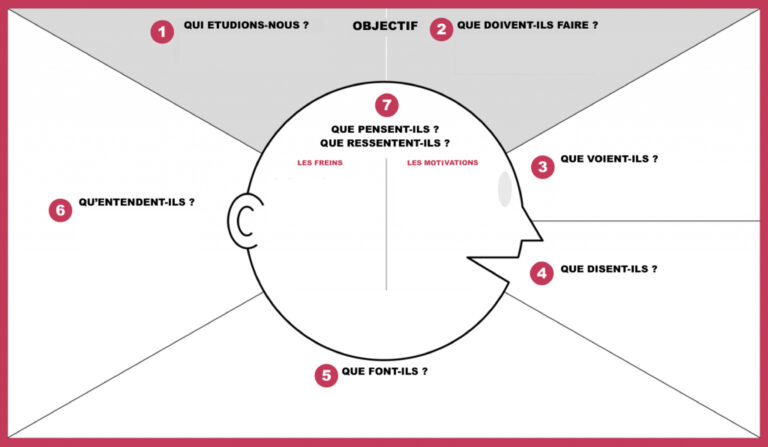 Carte empathique_UX